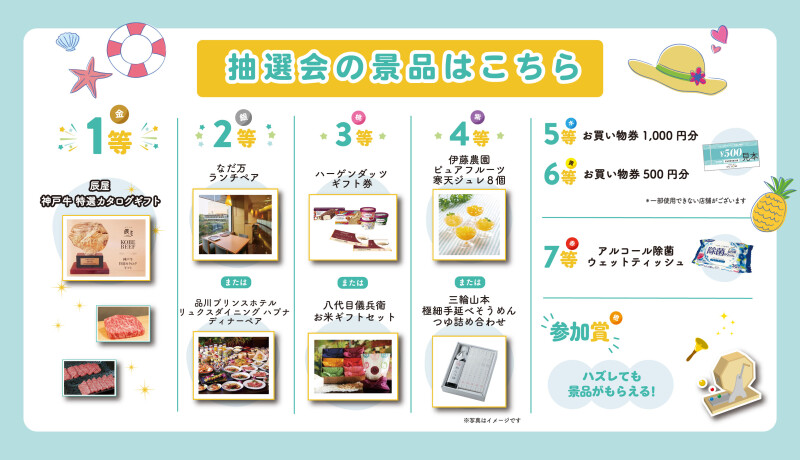 5周年記念！夏の抽選会➂